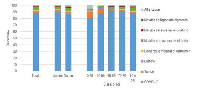 Covid: contagi in calo, 34.767, 692 vittime. Frena l’incremento delle terapie&nbsp;intensive