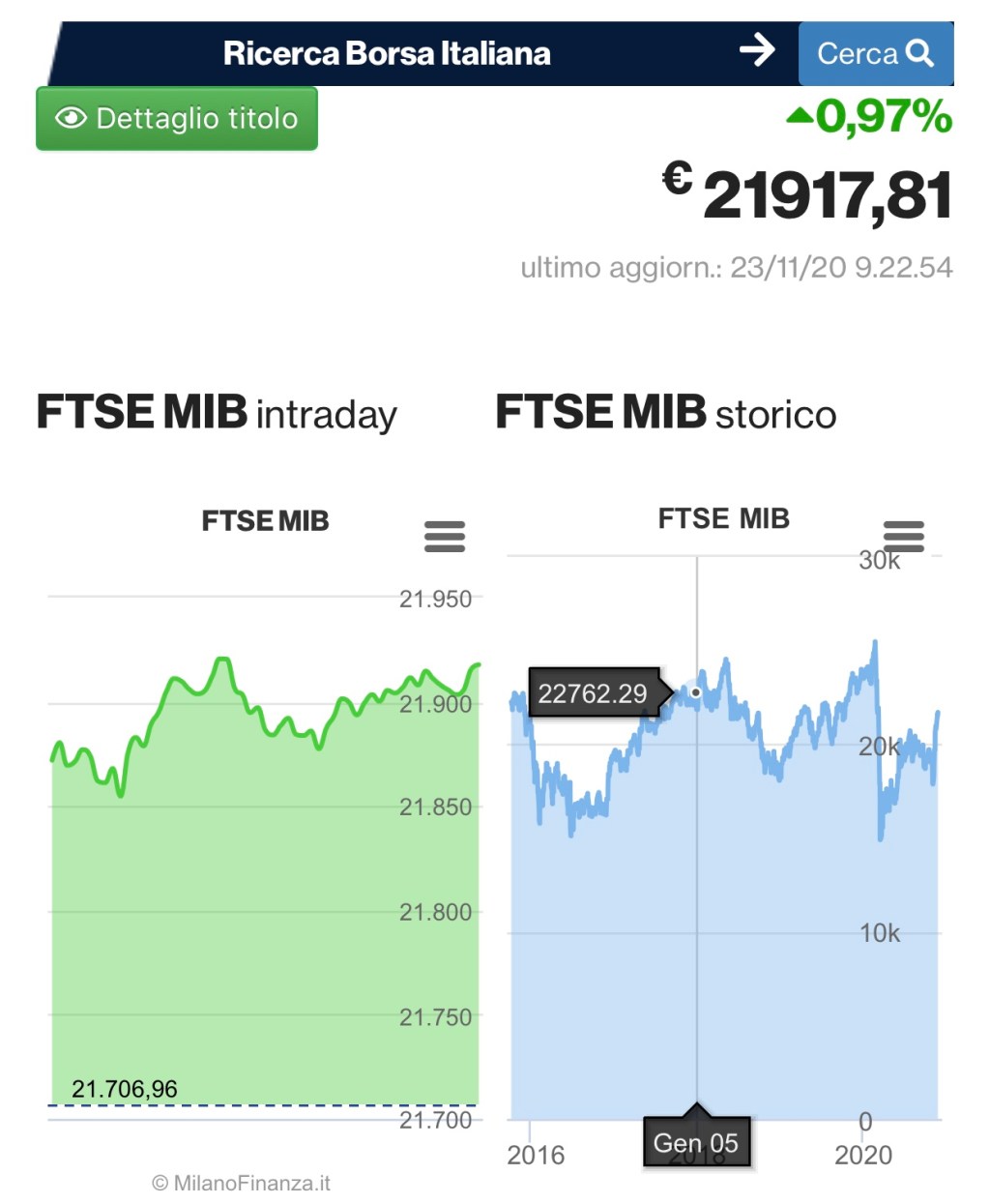 Le quotazioni della borsa in tempo&nbsp;reale
