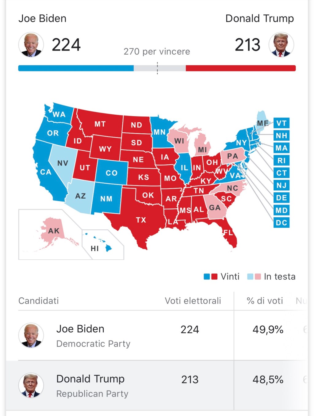 Speciale America, sempre&nbsp;aggiornati