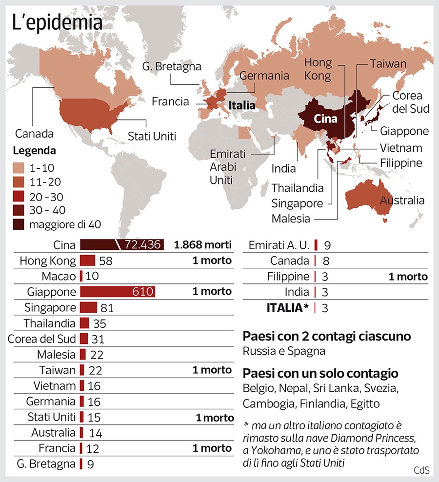 Nel mondo 10 mila morti di Covid nel mondo in 24 ore, la metà in&nbsp;Europa