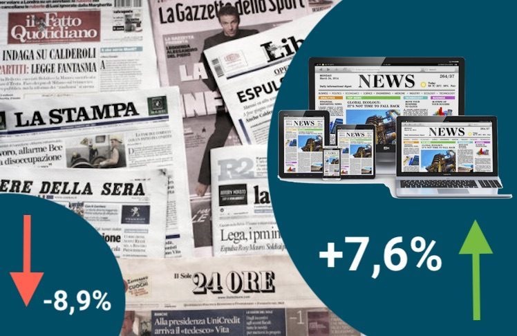 10 buone ragioni per investire in comunicazione e nuovi media in tempo di&nbsp;Covid